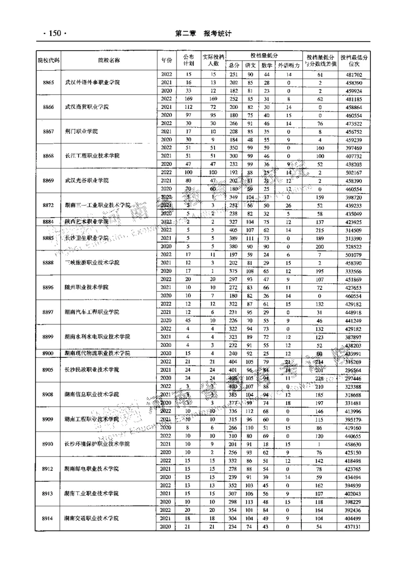 最新2023版2020-2022年理科报考及录取统计_1.高考2025全国各省真题+答案_必看高考志愿填报价值2999_高考志愿填报_13-河南_河南全套_往年版本