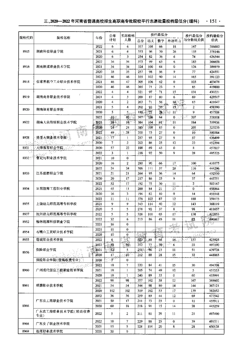最新2023版2020-2022年理科报考及录取统计_1.高考2025全国各省真题+答案_必看高考志愿填报价值2999_高考志愿填报_13-河南_河南全套_往年版本