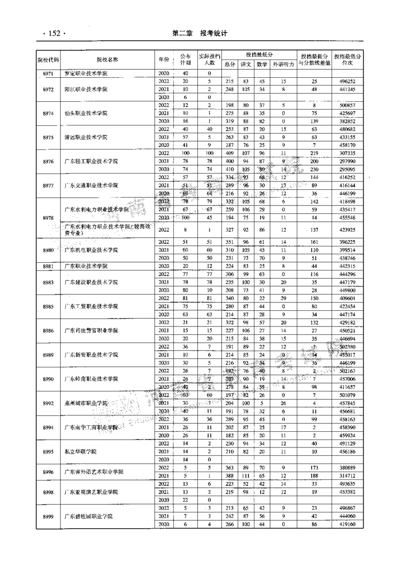 最新2023版2020-2022年理科报考及录取统计_1.高考2025全国各省真题+答案_必看高考志愿填报价值2999_高考志愿填报_13-河南_河南全套_往年版本