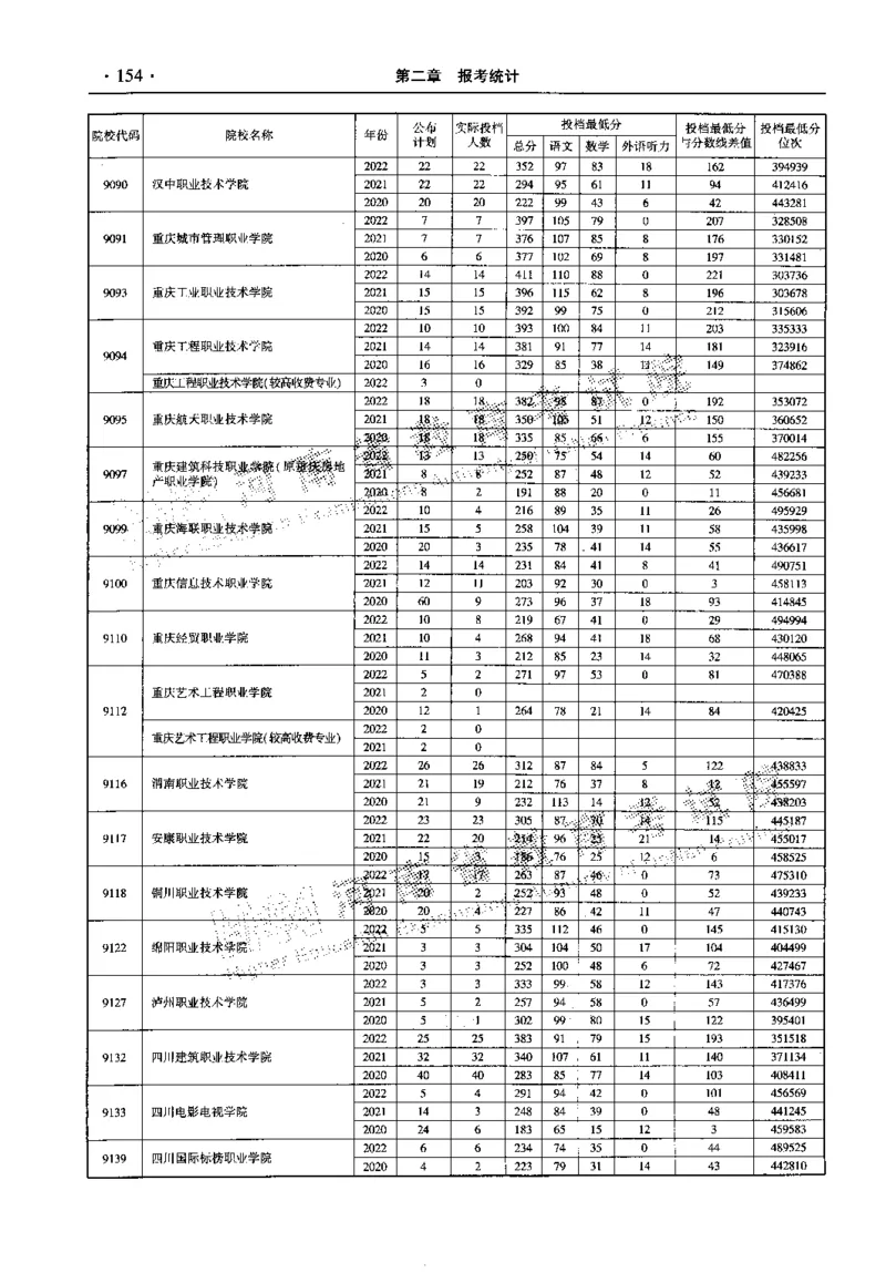 最新2023版2020-2022年理科报考及录取统计_1.高考2025全国各省真题+答案_必看高考志愿填报价值2999_高考志愿填报_13-河南_河南全套_往年版本