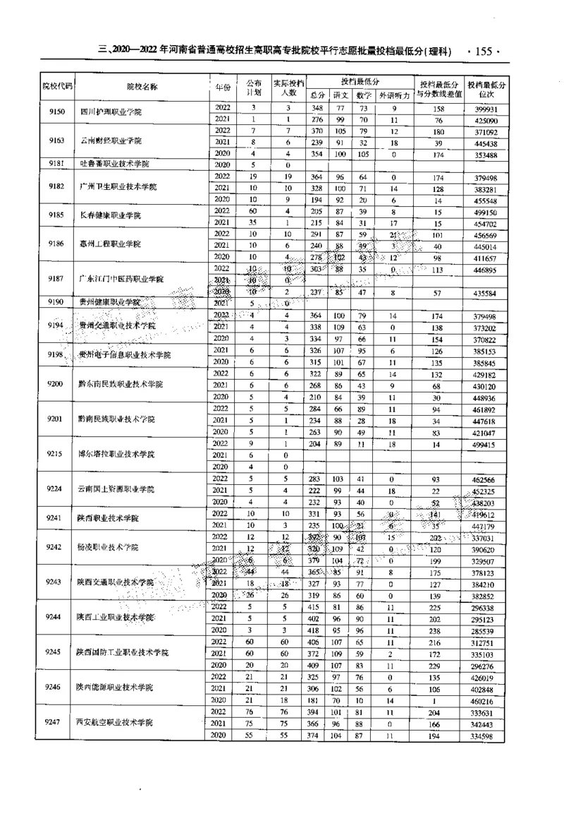 最新2023版2020-2022年理科报考及录取统计_1.高考2025全国各省真题+答案_必看高考志愿填报价值2999_高考志愿填报_13-河南_河南全套_往年版本