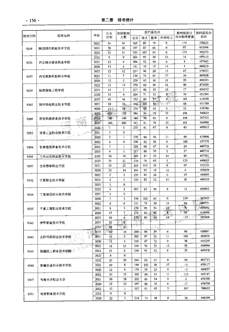 最新2023版2020-2022年理科报考及录取统计_1.高考2025全国各省真题+答案_必看高考志愿填报价值2999_高考志愿填报_13-河南_河南全套_往年版本