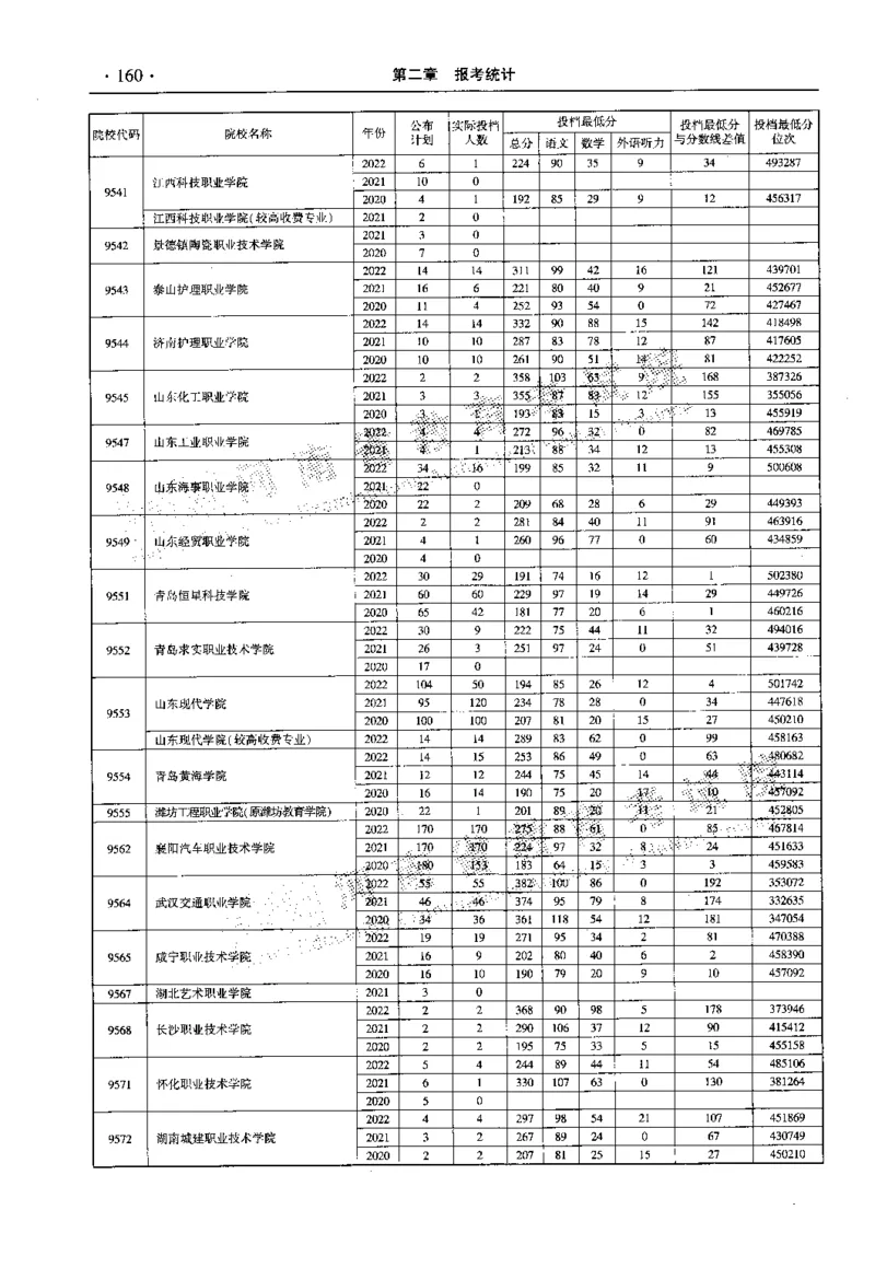 最新2023版2020-2022年理科报考及录取统计_1.高考2025全国各省真题+答案_必看高考志愿填报价值2999_高考志愿填报_13-河南_河南全套_往年版本