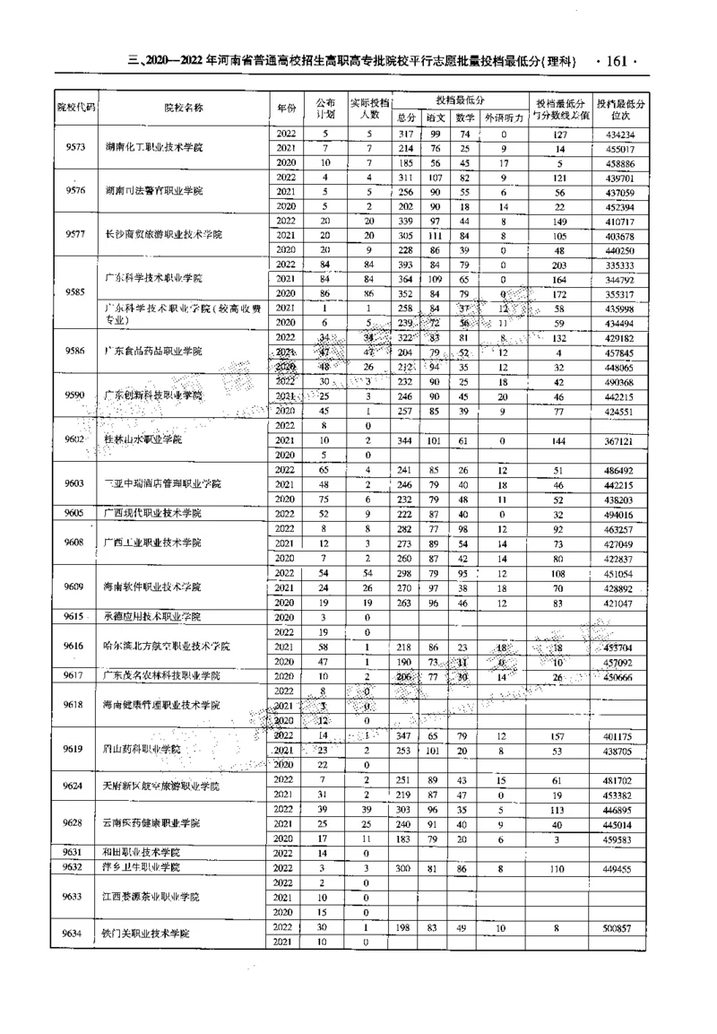 最新2023版2020-2022年理科报考及录取统计_1.高考2025全国各省真题+答案_必看高考志愿填报价值2999_高考志愿填报_13-河南_河南全套_往年版本