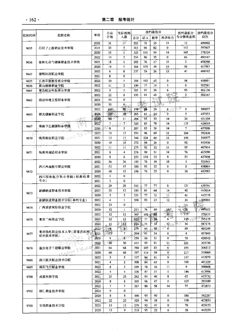 最新2023版2020-2022年理科报考及录取统计_1.高考2025全国各省真题+答案_必看高考志愿填报价值2999_高考志愿填报_13-河南_河南全套_往年版本