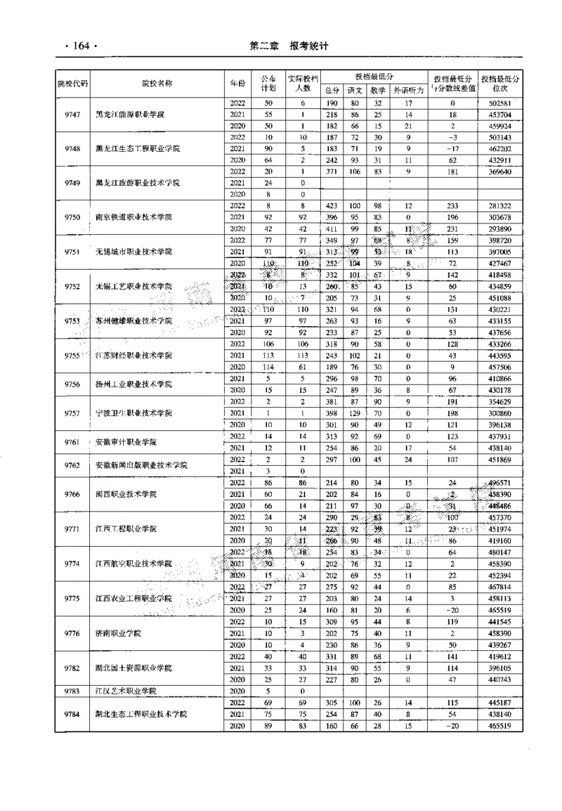 最新2023版2020-2022年理科报考及录取统计_1.高考2025全国各省真题+答案_必看高考志愿填报价值2999_高考志愿填报_13-河南_河南全套_往年版本