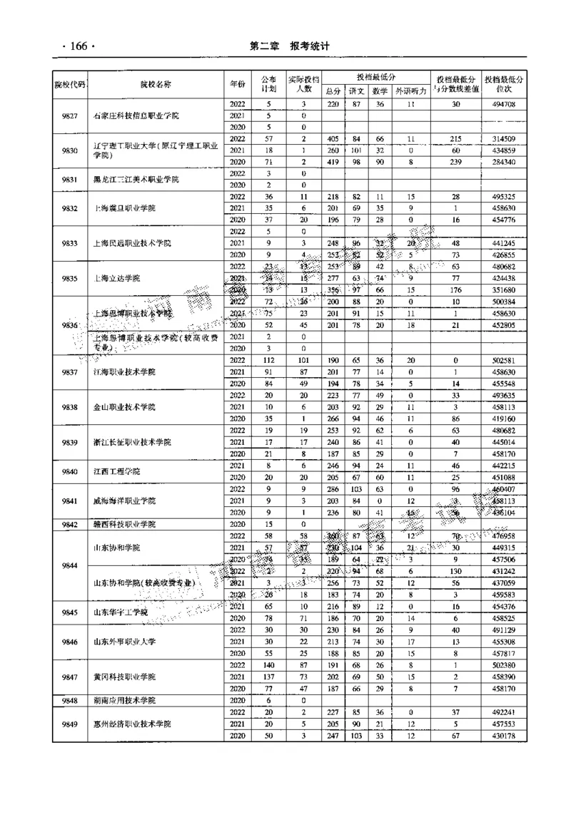 最新2023版2020-2022年理科报考及录取统计_1.高考2025全国各省真题+答案_必看高考志愿填报价值2999_高考志愿填报_13-河南_河南全套_往年版本