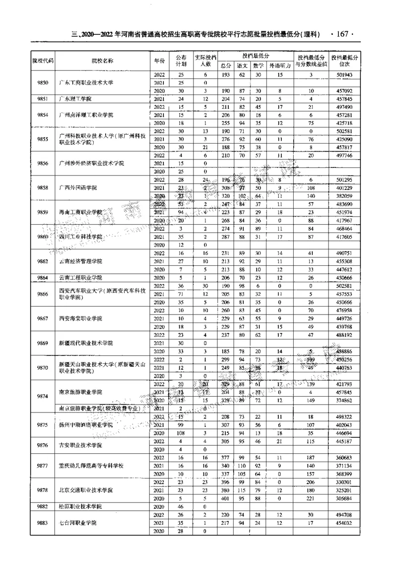 最新2023版2020-2022年理科报考及录取统计_1.高考2025全国各省真题+答案_必看高考志愿填报价值2999_高考志愿填报_13-河南_河南全套_往年版本