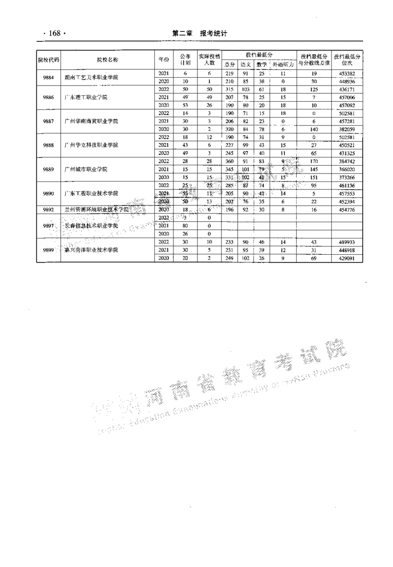 最新2023版2020-2022年理科报考及录取统计_1.高考2025全国各省真题+答案_必看高考志愿填报价值2999_高考志愿填报_13-河南_河南全套_往年版本