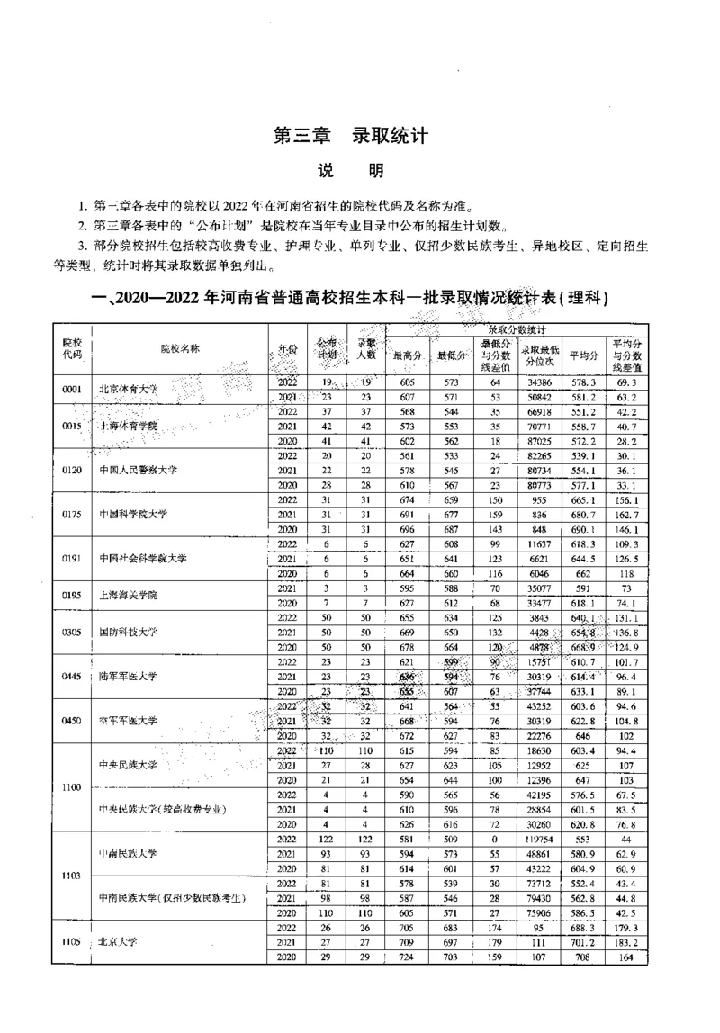 最新2023版2020-2022年理科报考及录取统计_1.高考2025全国各省真题+答案_必看高考志愿填报价值2999_高考志愿填报_13-河南_河南全套_往年版本