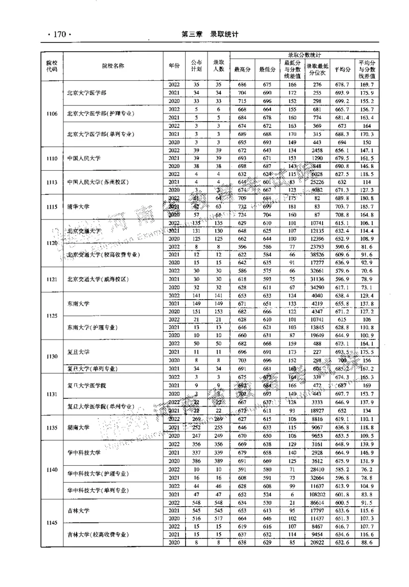 最新2023版2020-2022年理科报考及录取统计_1.高考2025全国各省真题+答案_必看高考志愿填报价值2999_高考志愿填报_13-河南_河南全套_往年版本