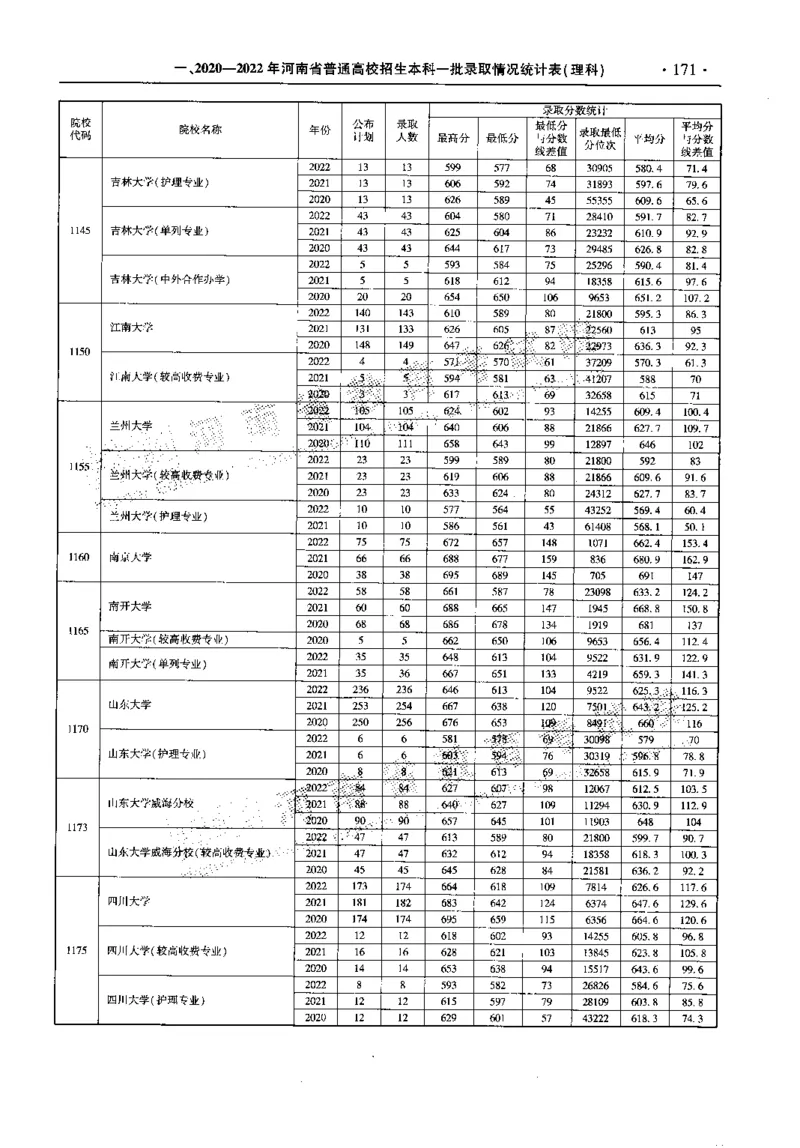 最新2023版2020-2022年理科报考及录取统计_1.高考2025全国各省真题+答案_必看高考志愿填报价值2999_高考志愿填报_13-河南_河南全套_往年版本