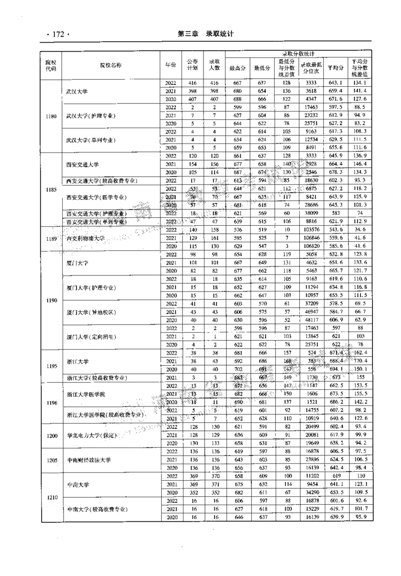 最新2023版2020-2022年理科报考及录取统计_1.高考2025全国各省真题+答案_必看高考志愿填报价值2999_高考志愿填报_13-河南_河南全套_往年版本