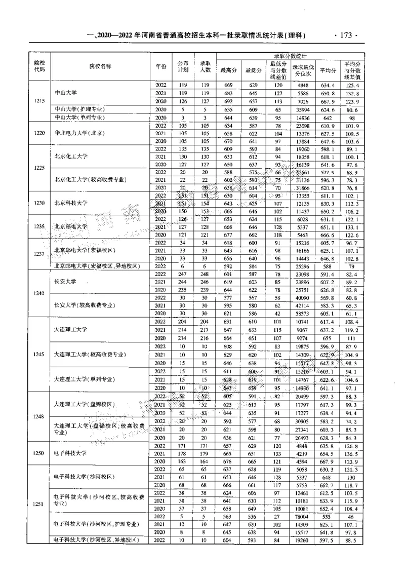 最新2023版2020-2022年理科报考及录取统计_1.高考2025全国各省真题+答案_必看高考志愿填报价值2999_高考志愿填报_13-河南_河南全套_往年版本