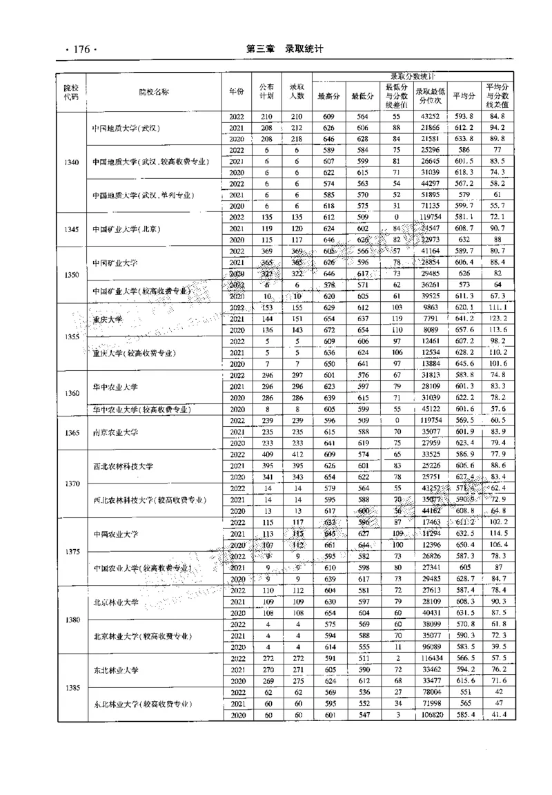 最新2023版2020-2022年理科报考及录取统计_1.高考2025全国各省真题+答案_必看高考志愿填报价值2999_高考志愿填报_13-河南_河南全套_往年版本