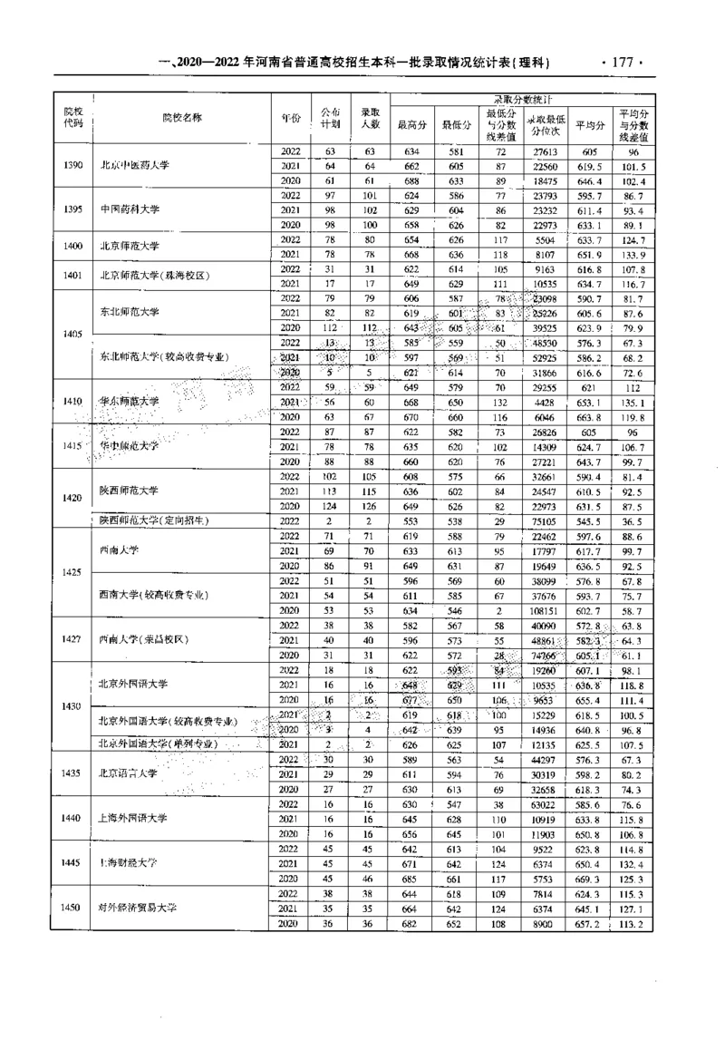 最新2023版2020-2022年理科报考及录取统计_1.高考2025全国各省真题+答案_必看高考志愿填报价值2999_高考志愿填报_13-河南_河南全套_往年版本