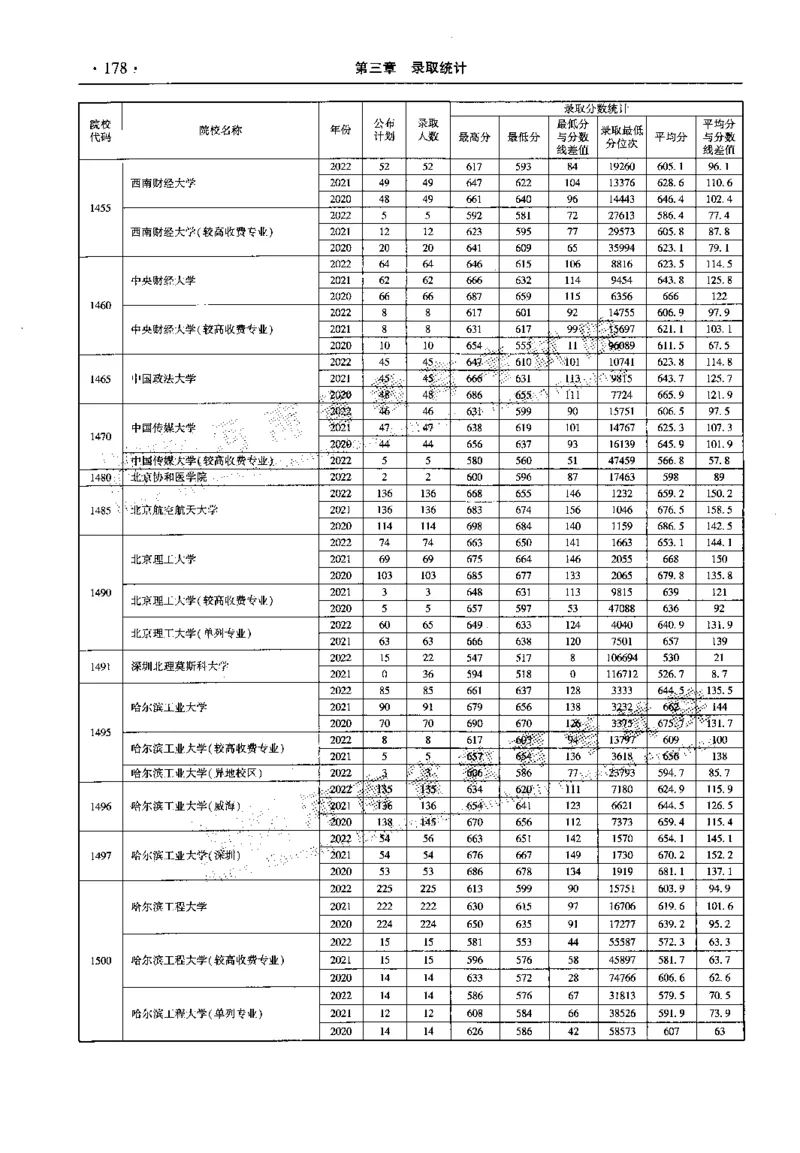 最新2023版2020-2022年理科报考及录取统计_1.高考2025全国各省真题+答案_必看高考志愿填报价值2999_高考志愿填报_13-河南_河南全套_往年版本