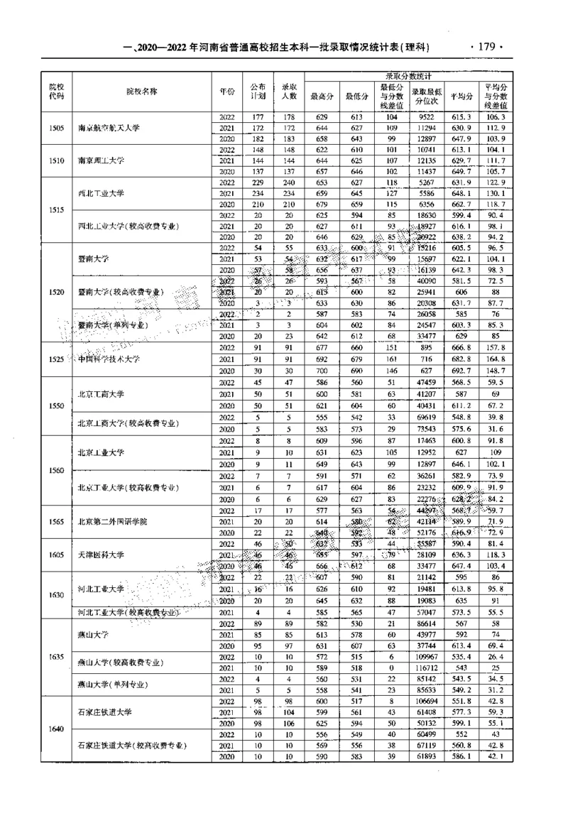 最新2023版2020-2022年理科报考及录取统计_1.高考2025全国各省真题+答案_必看高考志愿填报价值2999_高考志愿填报_13-河南_河南全套_往年版本
