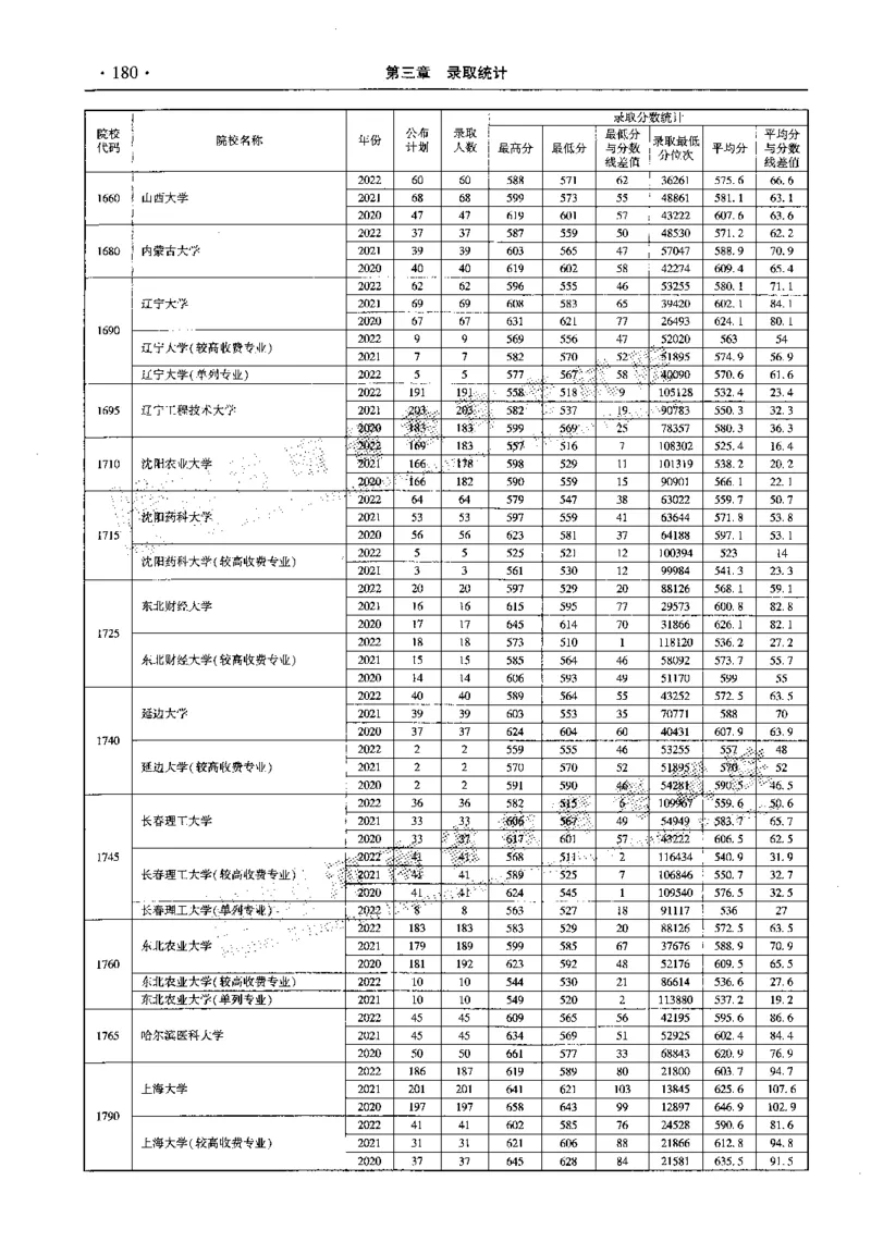 最新2023版2020-2022年理科报考及录取统计_1.高考2025全国各省真题+答案_必看高考志愿填报价值2999_高考志愿填报_13-河南_河南全套_往年版本
