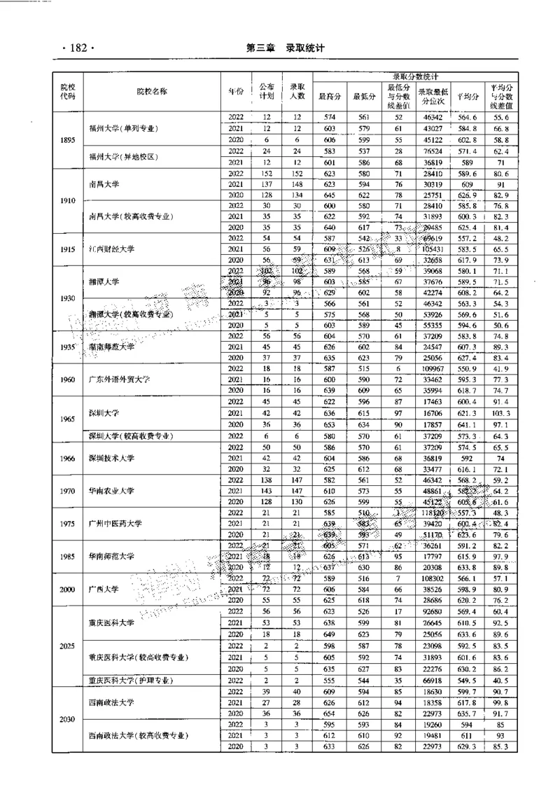 最新2023版2020-2022年理科报考及录取统计_1.高考2025全国各省真题+答案_必看高考志愿填报价值2999_高考志愿填报_13-河南_河南全套_往年版本