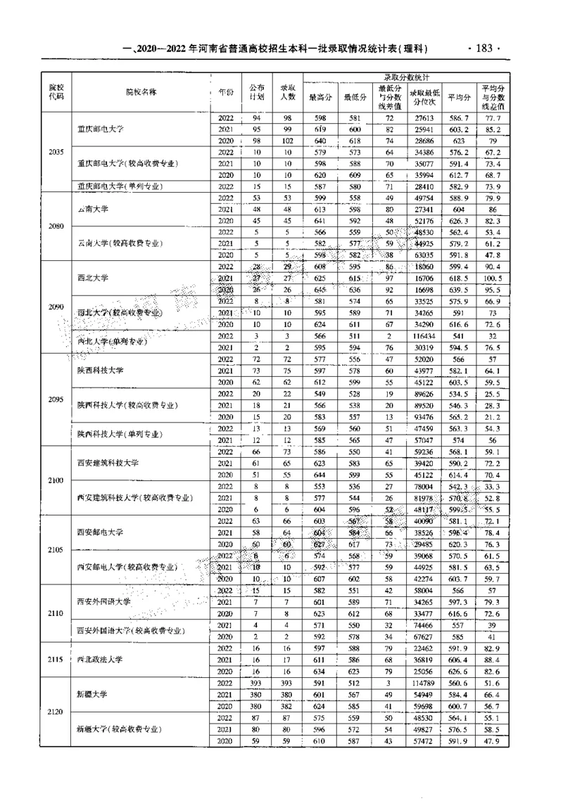 最新2023版2020-2022年理科报考及录取统计_1.高考2025全国各省真题+答案_必看高考志愿填报价值2999_高考志愿填报_13-河南_河南全套_往年版本