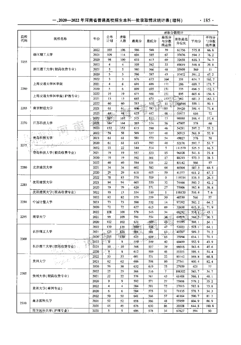 最新2023版2020-2022年理科报考及录取统计_1.高考2025全国各省真题+答案_必看高考志愿填报价值2999_高考志愿填报_13-河南_河南全套_往年版本