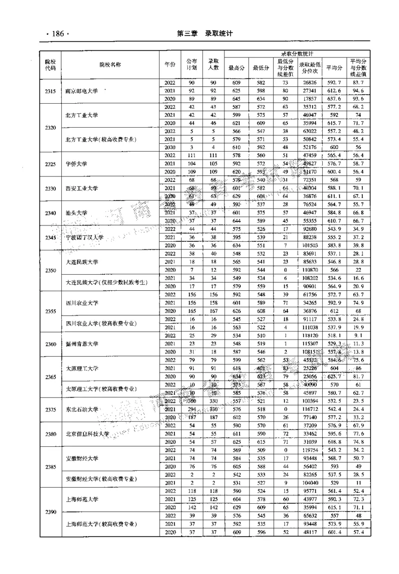 最新2023版2020-2022年理科报考及录取统计_1.高考2025全国各省真题+答案_必看高考志愿填报价值2999_高考志愿填报_13-河南_河南全套_往年版本