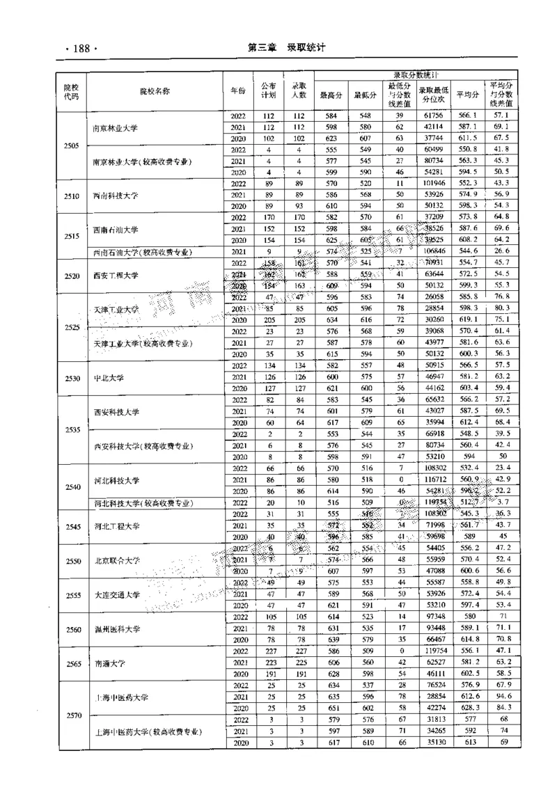 最新2023版2020-2022年理科报考及录取统计_1.高考2025全国各省真题+答案_必看高考志愿填报价值2999_高考志愿填报_13-河南_河南全套_往年版本
