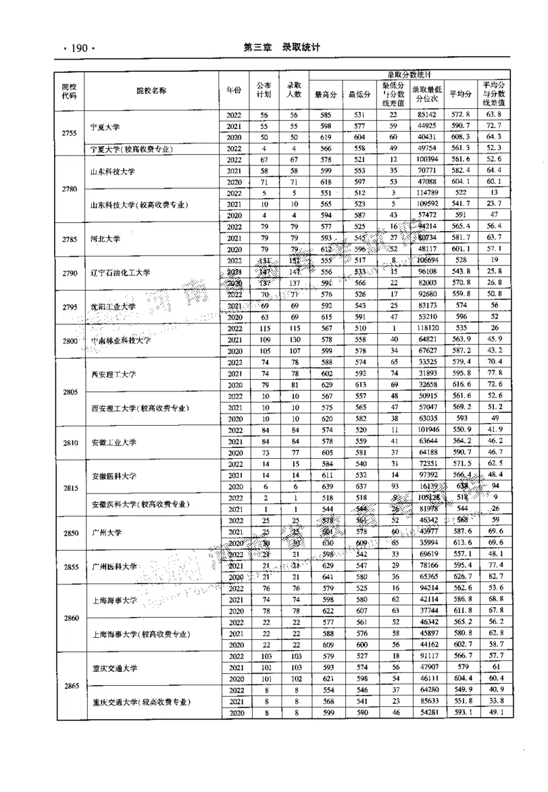 最新2023版2020-2022年理科报考及录取统计_1.高考2025全国各省真题+答案_必看高考志愿填报价值2999_高考志愿填报_13-河南_河南全套_往年版本