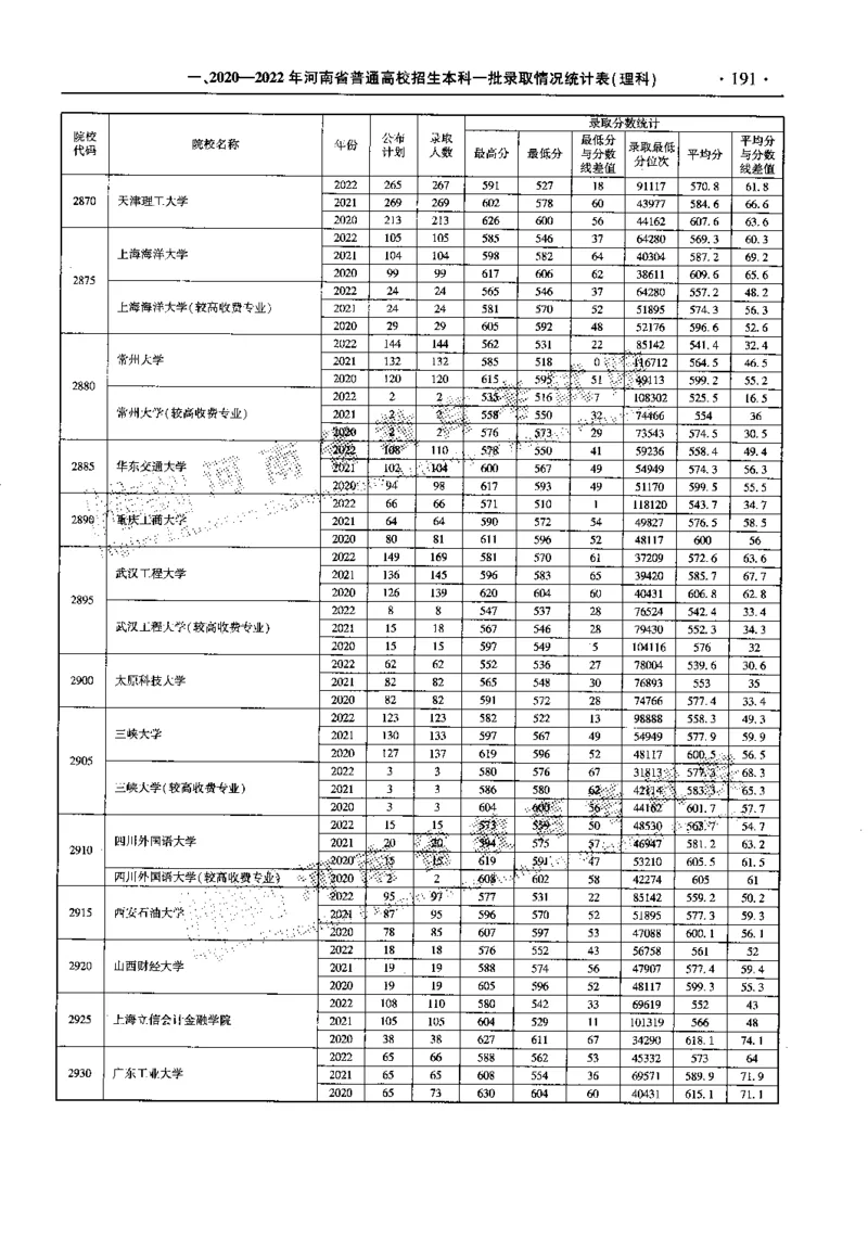 最新2023版2020-2022年理科报考及录取统计_1.高考2025全国各省真题+答案_必看高考志愿填报价值2999_高考志愿填报_13-河南_河南全套_往年版本