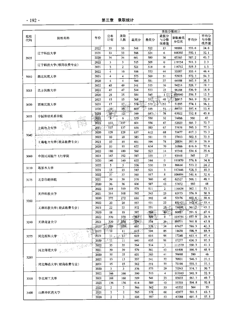 最新2023版2020-2022年理科报考及录取统计_1.高考2025全国各省真题+答案_必看高考志愿填报价值2999_高考志愿填报_13-河南_河南全套_往年版本