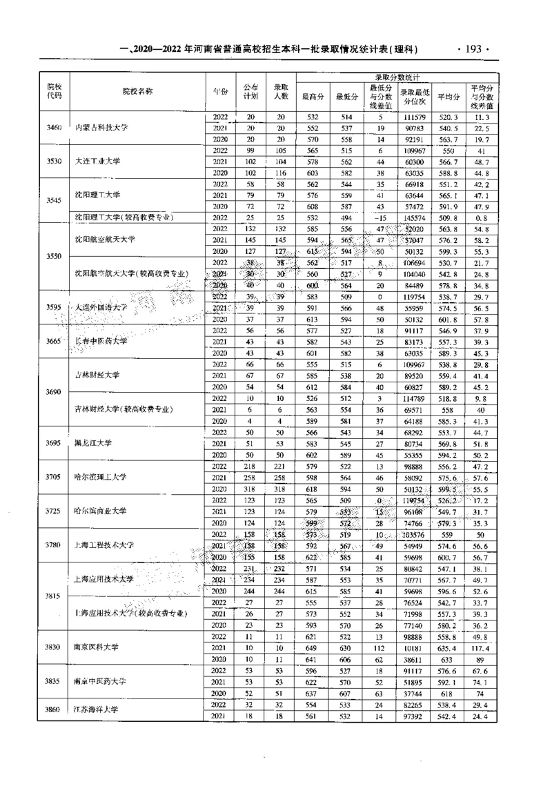 最新2023版2020-2022年理科报考及录取统计_1.高考2025全国各省真题+答案_必看高考志愿填报价值2999_高考志愿填报_13-河南_河南全套_往年版本