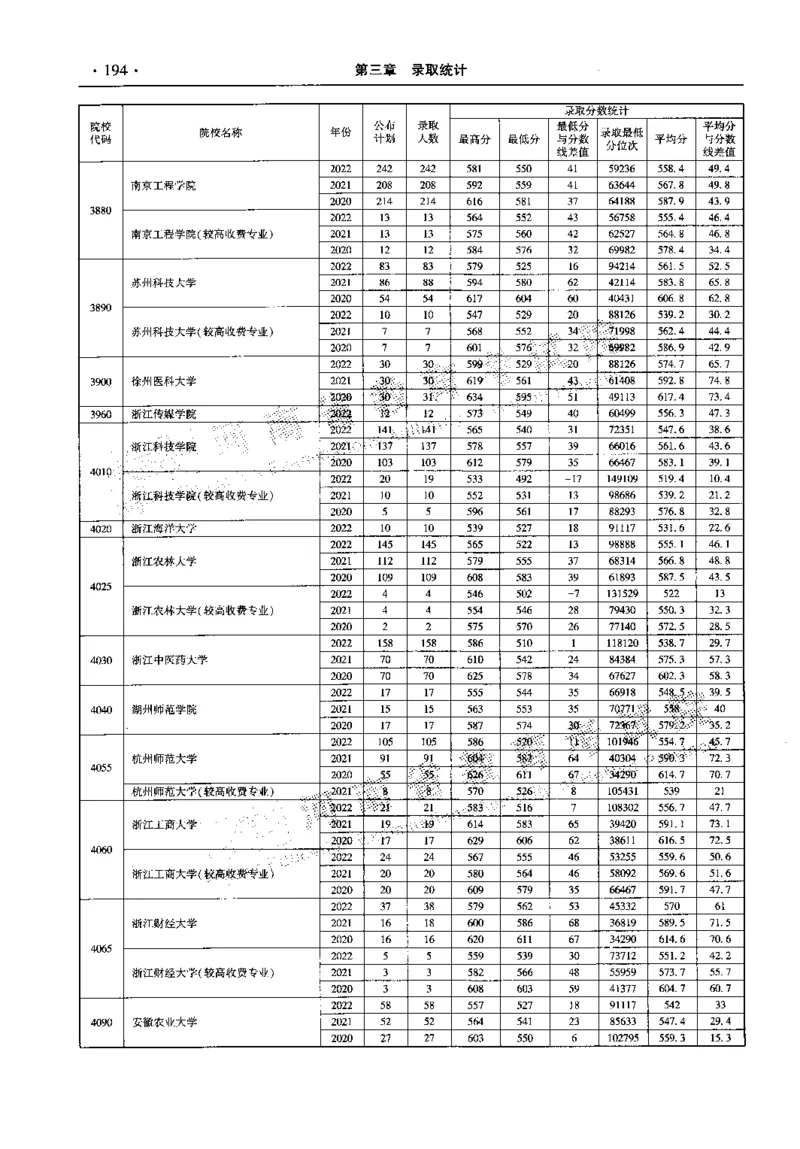 最新2023版2020-2022年理科报考及录取统计_1.高考2025全国各省真题+答案_必看高考志愿填报价值2999_高考志愿填报_13-河南_河南全套_往年版本