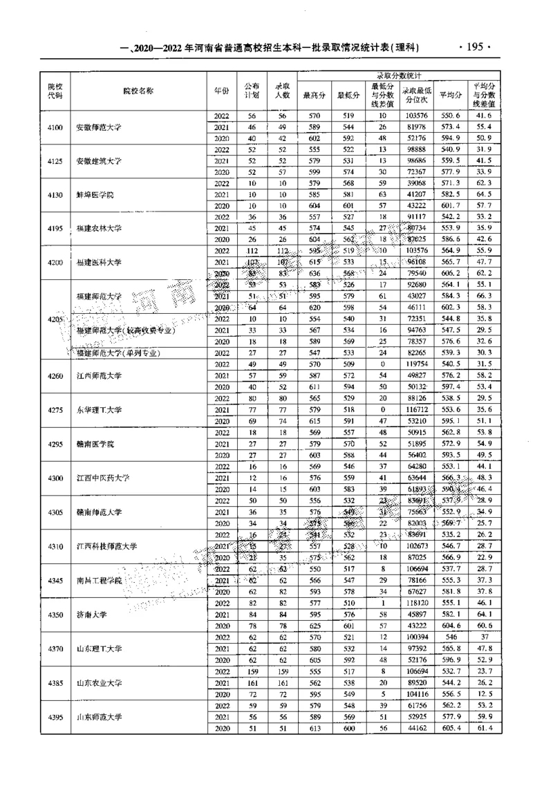 最新2023版2020-2022年理科报考及录取统计_1.高考2025全国各省真题+答案_必看高考志愿填报价值2999_高考志愿填报_13-河南_河南全套_往年版本