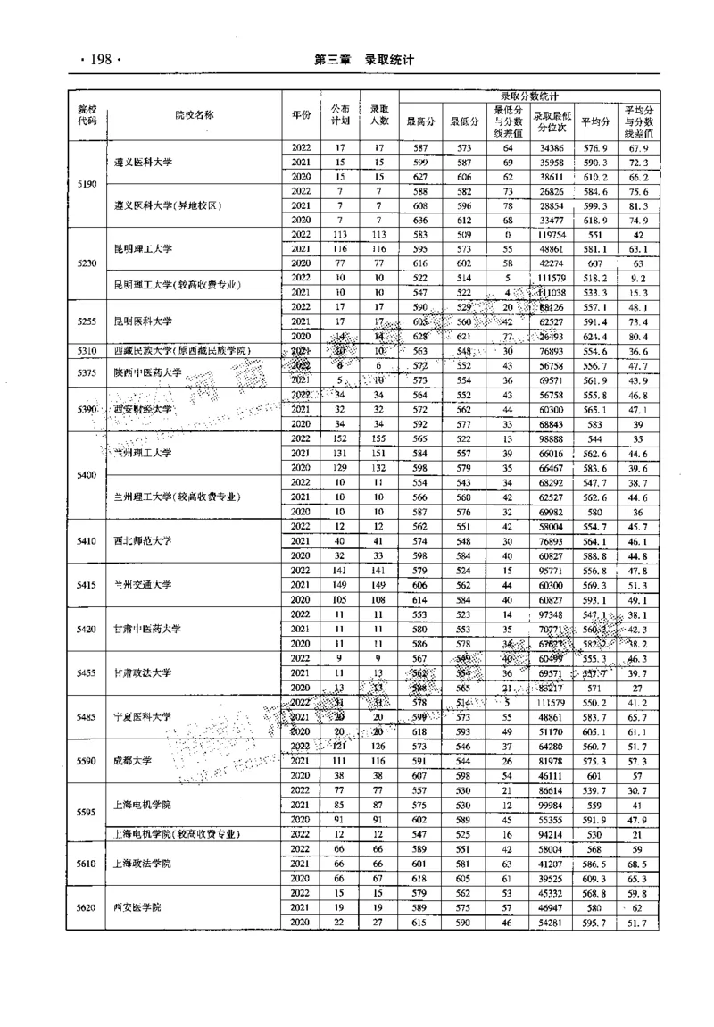 最新2023版2020-2022年理科报考及录取统计_1.高考2025全国各省真题+答案_必看高考志愿填报价值2999_高考志愿填报_13-河南_河南全套_往年版本
