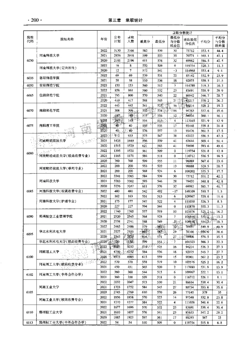 最新2023版2020-2022年理科报考及录取统计_1.高考2025全国各省真题+答案_必看高考志愿填报价值2999_高考志愿填报_13-河南_河南全套_往年版本