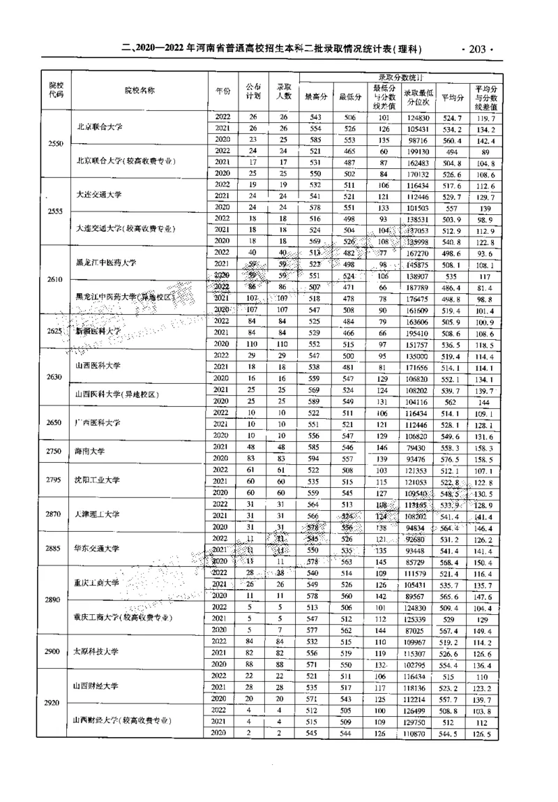 最新2023版2020-2022年理科报考及录取统计_1.高考2025全国各省真题+答案_必看高考志愿填报价值2999_高考志愿填报_13-河南_河南全套_往年版本