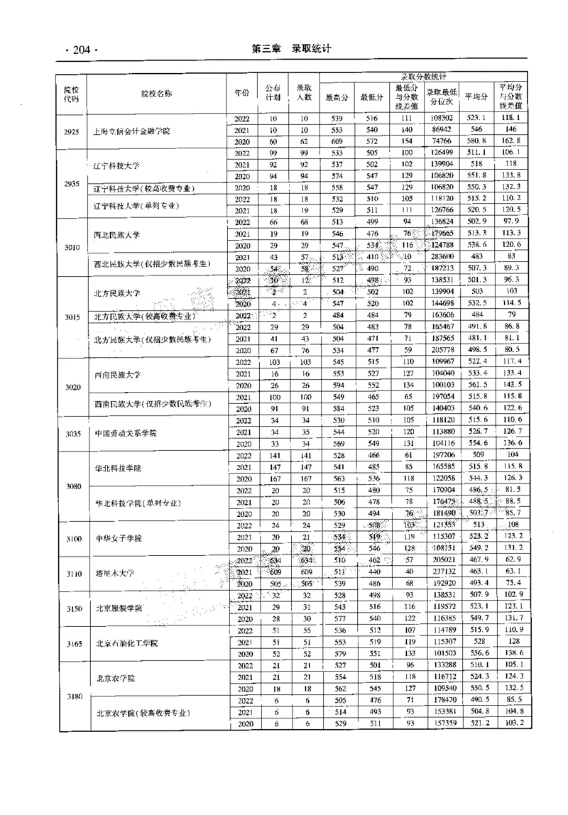 最新2023版2020-2022年理科报考及录取统计_1.高考2025全国各省真题+答案_必看高考志愿填报价值2999_高考志愿填报_13-河南_河南全套_往年版本