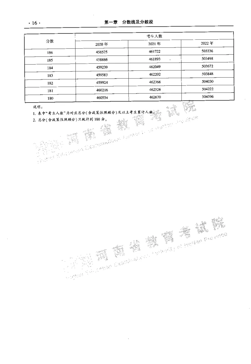 最新2023版2020-2022年理科报考及录取统计_1.高考2025全国各省真题+答案_必看高考志愿填报价值2999_高考志愿填报_13-河南_河南全套_往年版本