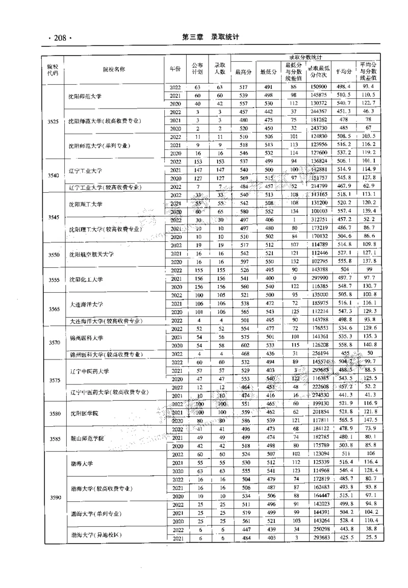 最新2023版2020-2022年理科报考及录取统计_1.高考2025全国各省真题+答案_必看高考志愿填报价值2999_高考志愿填报_13-河南_河南全套_往年版本