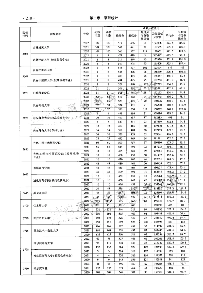 最新2023版2020-2022年理科报考及录取统计_1.高考2025全国各省真题+答案_必看高考志愿填报价值2999_高考志愿填报_13-河南_河南全套_往年版本