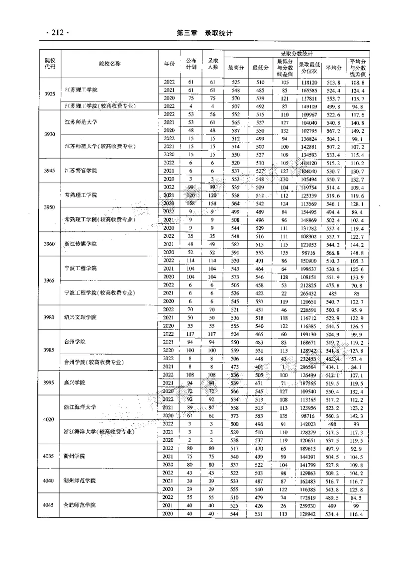最新2023版2020-2022年理科报考及录取统计_1.高考2025全国各省真题+答案_必看高考志愿填报价值2999_高考志愿填报_13-河南_河南全套_往年版本