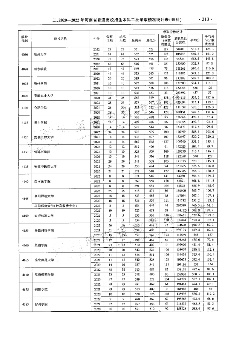 最新2023版2020-2022年理科报考及录取统计_1.高考2025全国各省真题+答案_必看高考志愿填报价值2999_高考志愿填报_13-河南_河南全套_往年版本