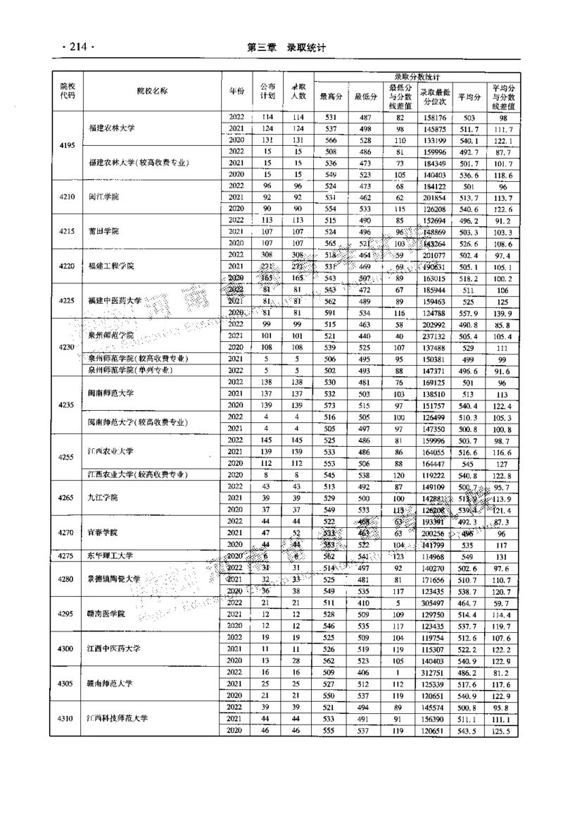 最新2023版2020-2022年理科报考及录取统计_1.高考2025全国各省真题+答案_必看高考志愿填报价值2999_高考志愿填报_13-河南_河南全套_往年版本