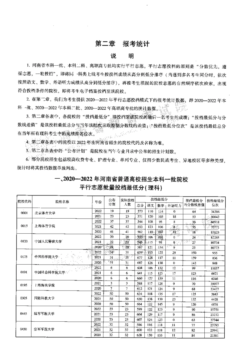 最新2023版2020-2022年理科报考及录取统计_1.高考2025全国各省真题+答案_必看高考志愿填报价值2999_高考志愿填报_13-河南_河南全套_往年版本