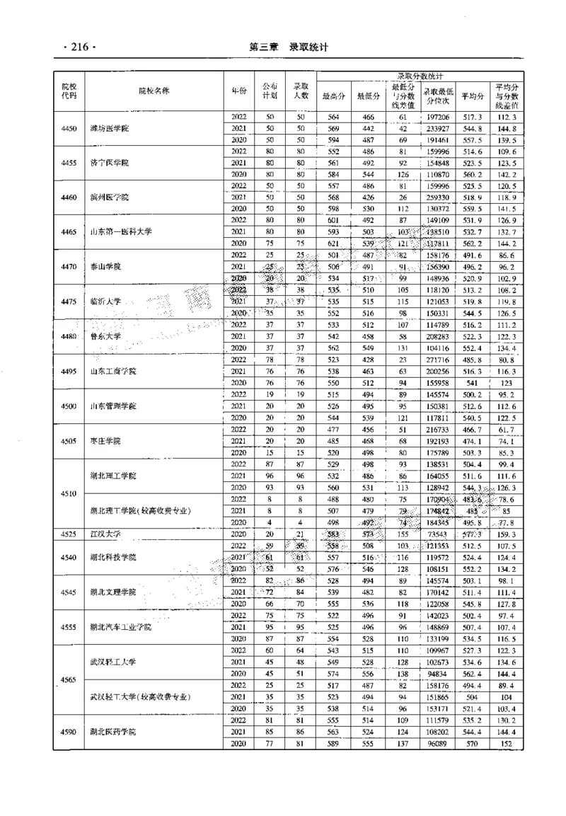 最新2023版2020-2022年理科报考及录取统计_1.高考2025全国各省真题+答案_必看高考志愿填报价值2999_高考志愿填报_13-河南_河南全套_往年版本