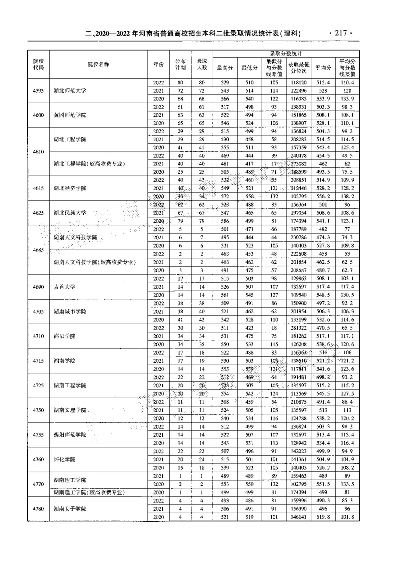 最新2023版2020-2022年理科报考及录取统计_1.高考2025全国各省真题+答案_必看高考志愿填报价值2999_高考志愿填报_13-河南_河南全套_往年版本