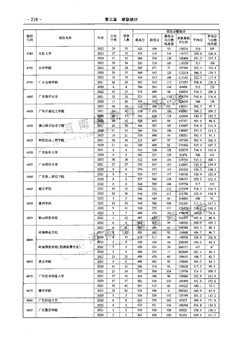 最新2023版2020-2022年理科报考及录取统计_1.高考2025全国各省真题+答案_必看高考志愿填报价值2999_高考志愿填报_13-河南_河南全套_往年版本