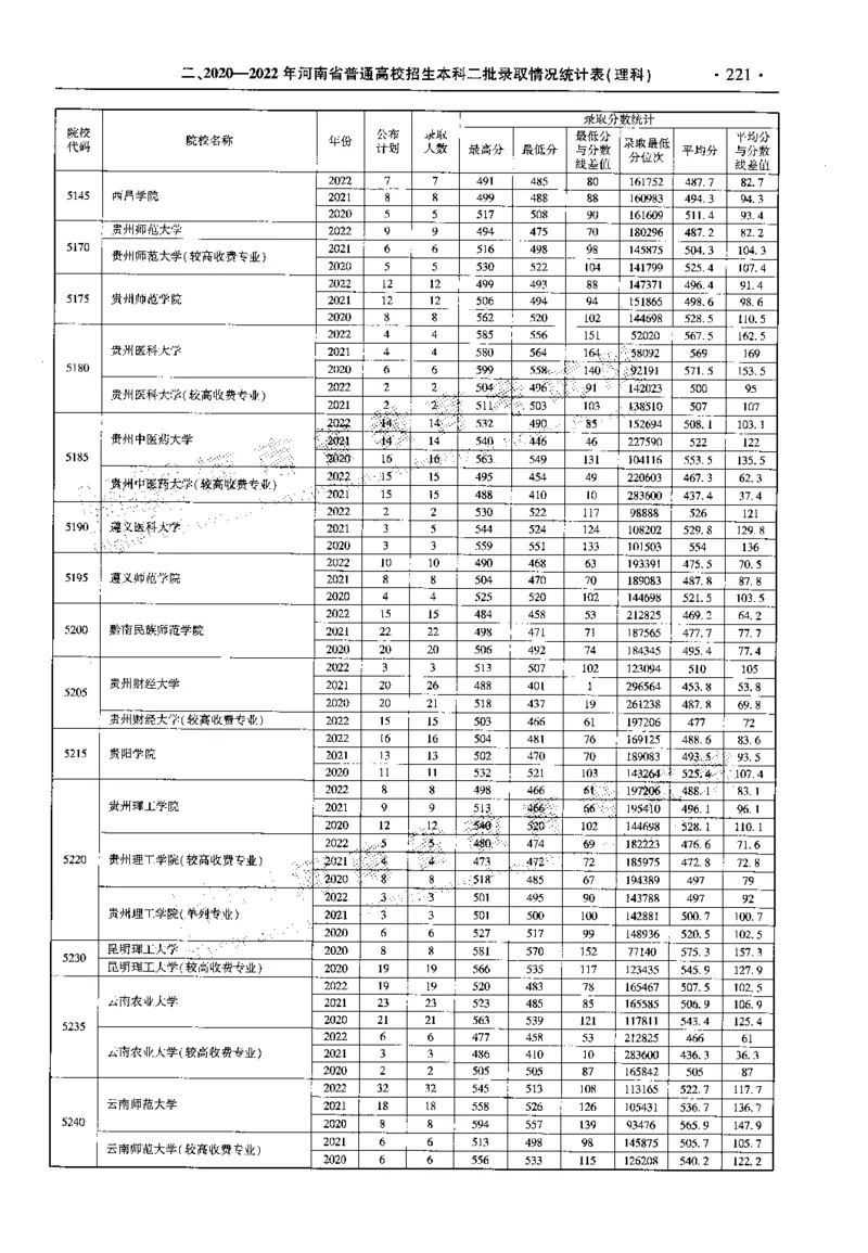 最新2023版2020-2022年理科报考及录取统计_1.高考2025全国各省真题+答案_必看高考志愿填报价值2999_高考志愿填报_13-河南_河南全套_往年版本