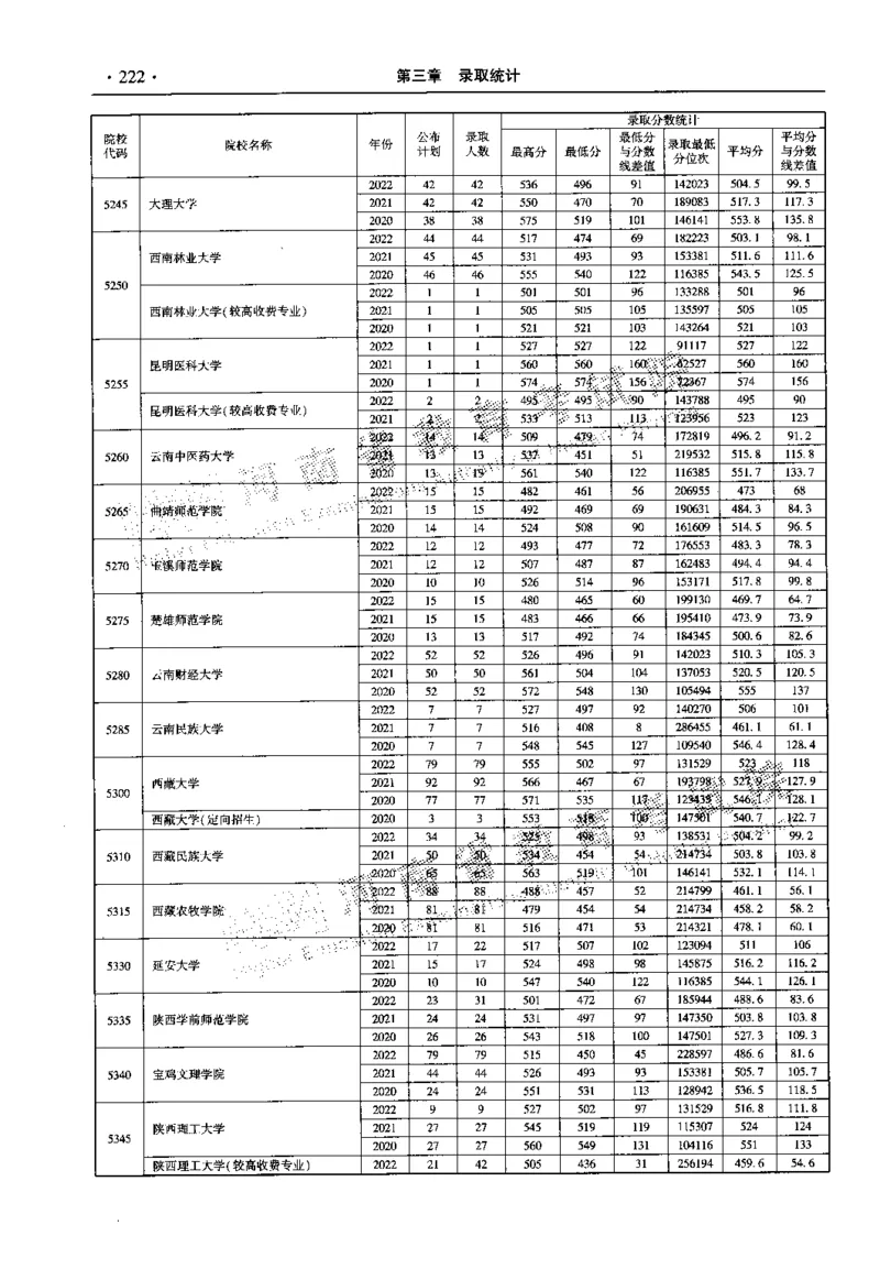 最新2023版2020-2022年理科报考及录取统计_1.高考2025全国各省真题+答案_必看高考志愿填报价值2999_高考志愿填报_13-河南_河南全套_往年版本